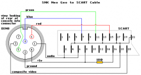 cmvs: custom stereo pin out on scart | Neo-Geo Forums